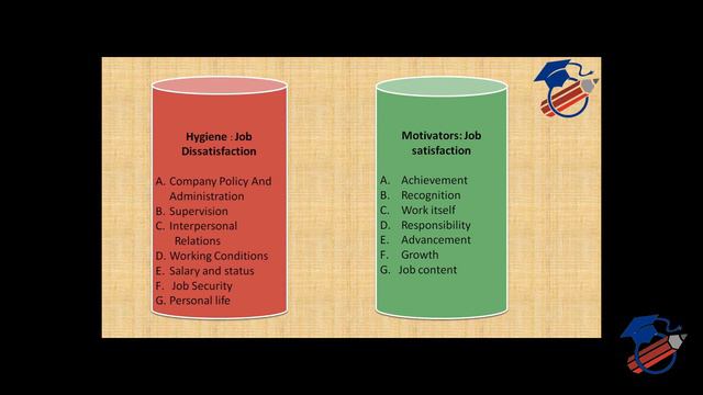 Herzberg's Theory Of Motivation (Two-Factor Theory) |Academic Gurukul| смотреть онлайн