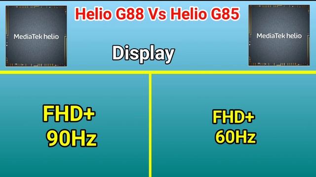 Mediatek helio g88 vs mediatek helio g85 Comparison | Helio g85 vs Helio G88 смотреть онлайн