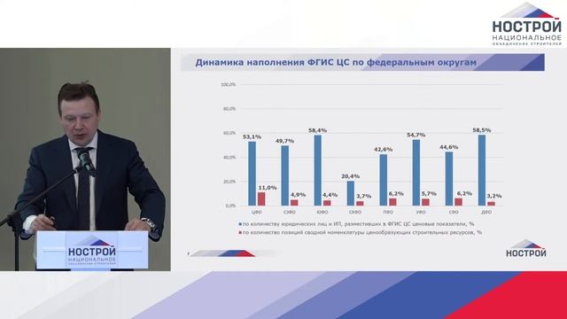 Роль СРО в развитии системы ценообразования в строительстве