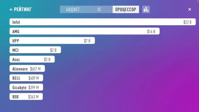 Играю в Laptop Tycoon. Вторая серия. Создал два ноутбука смотреть онлайн