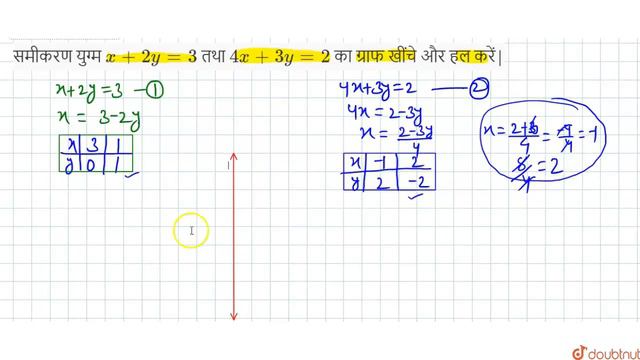 समीकरण युग्म x+2y=3 तथा 4x+3y=2 का ग्राफ खींचे और हल करें| | 10 | गणित प्रश्न पत्र (2020 A) | MA... смотреть онлайн