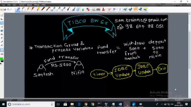Transaction Group and Process Variables in #TIBCO BusinessWorks 6 By Box3 Learning Solutions смотреть онлайн