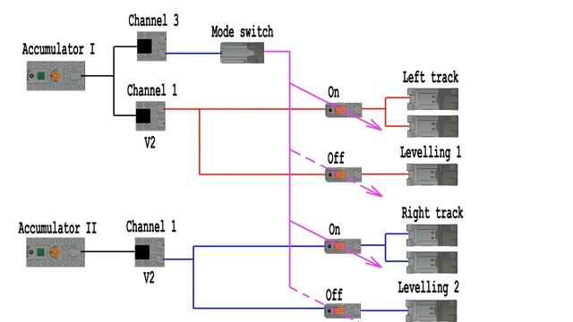 LEGO Technic MOC Feller-Buncher - Review смотреть онлайн