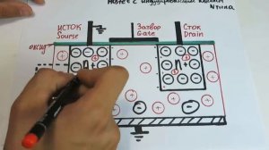 ?#13.1 Полевые MOSFET транзисторы с изолированным затвором. Как работает МОП транзистор