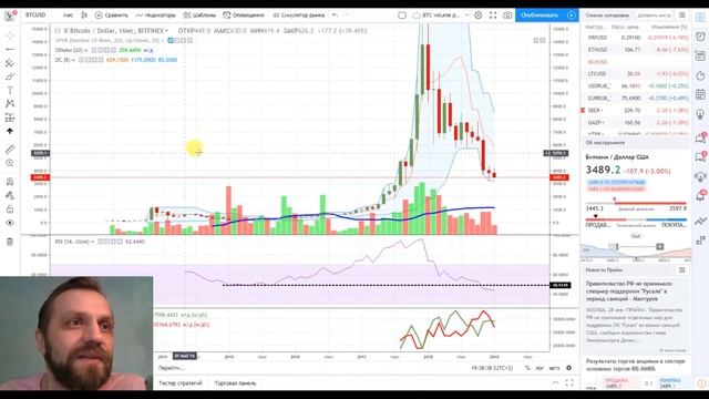 Биткоин - 6 месяцев подряд падение! Есть ли шанс позеленеть? Обзор, прогноз. смотреть онлайн
