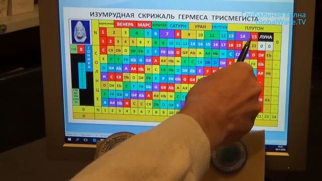 Использование таблицы Гермеса Трисмегиста в конструкции прибора холодного ядерного синтеза -