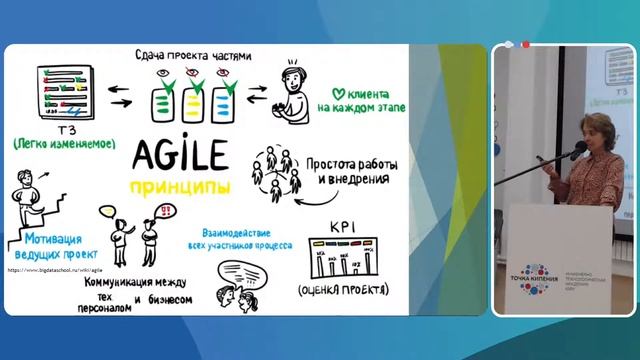 Agile и Scrum как основа междисциплинарных проектов ИУЭС-ИКТИБ ЮФУ смотреть онлайн