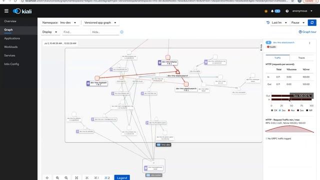 Microservices Deployment & Monitoring on Google Cloud Platform, with ISTIO & Elastic Stack смотреть онлайн