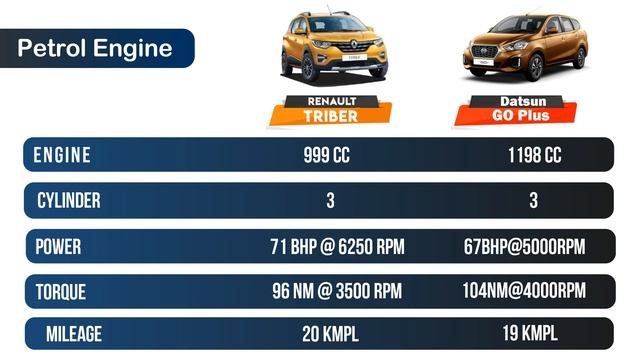Budget MPV: Renault Triber VS Datsun Go Plus | Auto advice смотреть онлайн