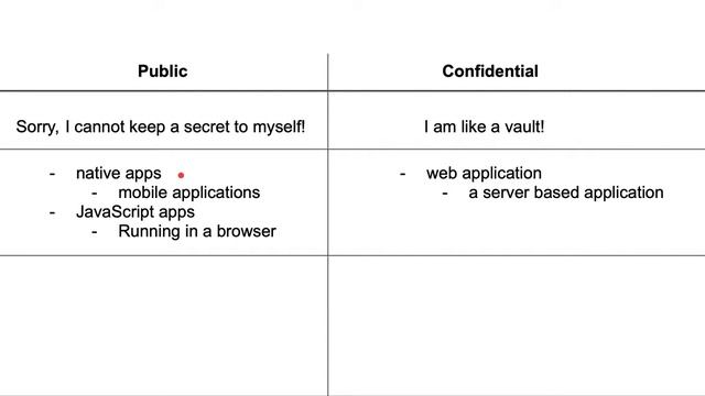 OAuth 2.0 - Client Types смотреть онлайн