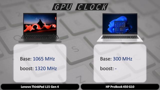 Lenovo ThinkPad L15 vs HP ProBook 450 смотреть онлайн