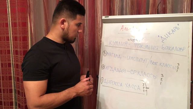 Структура аль азхара и учеба смотреть онлайн