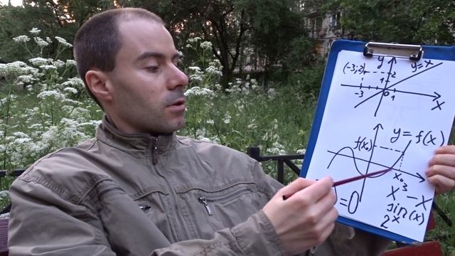 Координаты и графики функций