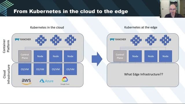 Kubernetes at the Wellsite смотреть онлайн