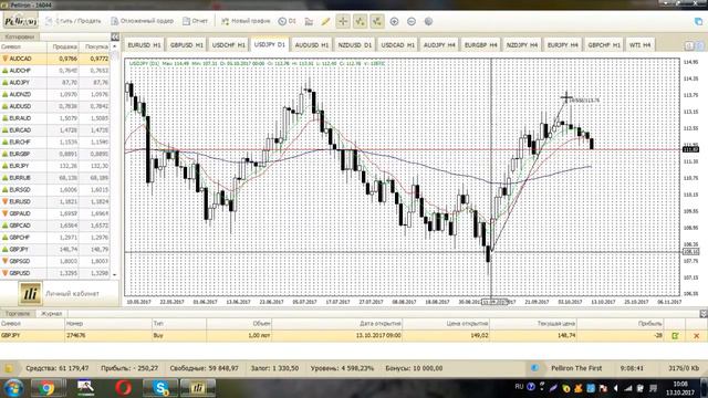 Profit discussion 13.10.17 в 10:00 Smart Trader смотреть онлайн