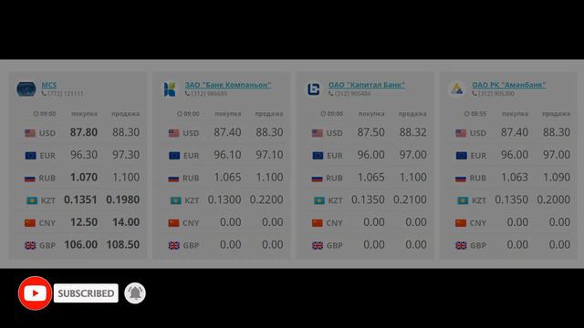 Курс валют Бишкек смотреть онлайн