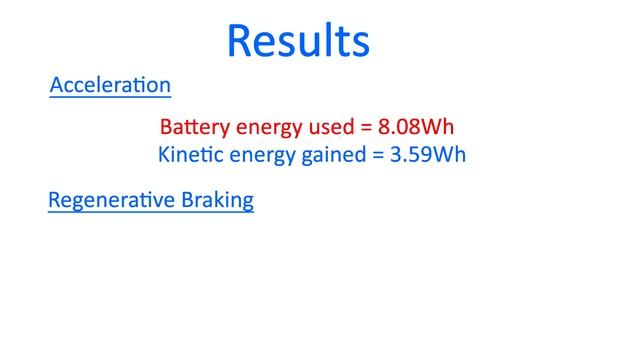 Regenerative Braking tests смотреть онлайн