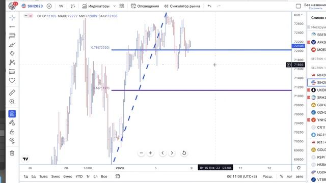Торговый план по срочному рынку на 09.01.23 смотреть онлайн