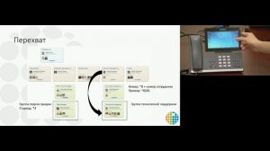 Вебинар "Подключение SIP телефонов Yealink и настройка базовых возможностей"