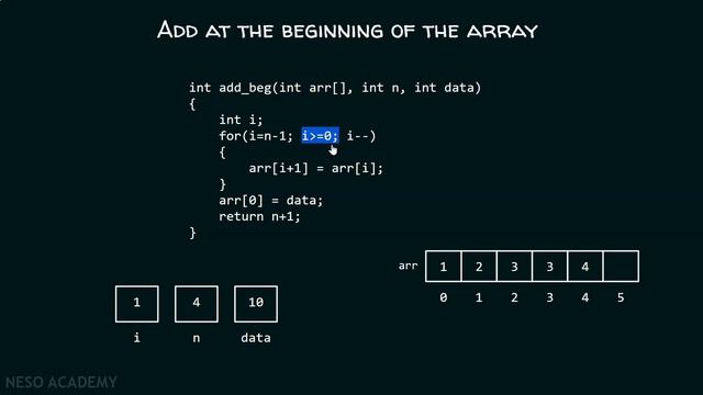 Inserting the Data at the Beginning (Singly Linked List vs. Array) смотреть онлайн