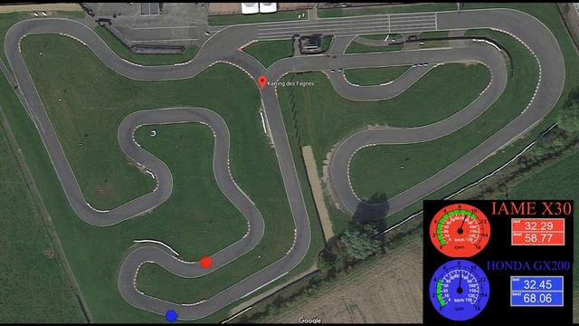 IAME X30 VS HONDA GX200 Compared True Data