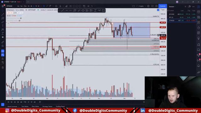 Livestream - Waar gaat de crypto markt naar toe?! смотреть онлайн