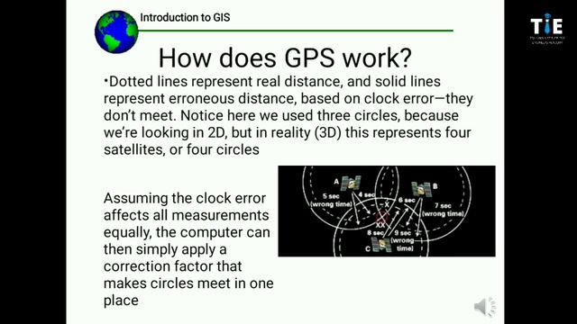 GPS | How to work GPS |GPS-Civil engg. | D-BATU-Surveying-1 | TIE Academy |Prof. Ganesh Mahalle смотреть онлайн