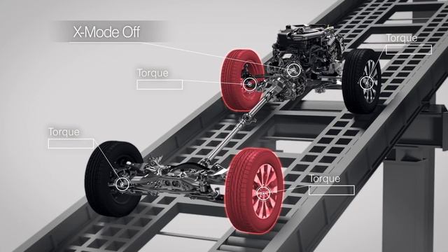 Yeni Subaru XV ve X-MODE ile Zor Yollar Sizin İçin Eğlence! смотреть онлайн