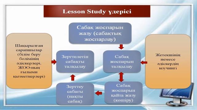 3 Оқыту мен оқу үдерісінде Lesson Study әдісін қолдану смотреть онлайн