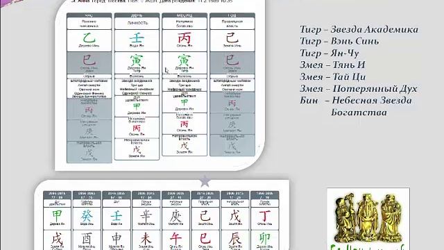 Дипломная работа Гаухар Кырыбаева смотреть онлайн
