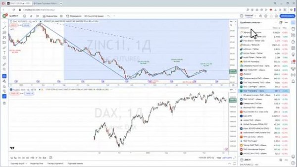 TradingView платная и бесплатная версии сравнение