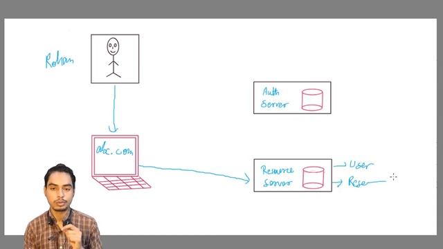 Spring Security - OAuth2 | What is OAuth? | Spring Security Tutorials in Hindi | #14 смотреть онлайн