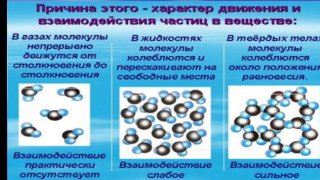 Физика 7 класс смотреть онлайн