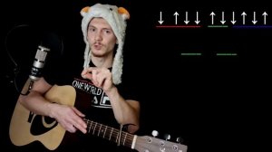 Клубный бой на гитаре! ПОДРОБНЫЙ РАЗБОР, как играть красивый бой на гитаре для начинающих