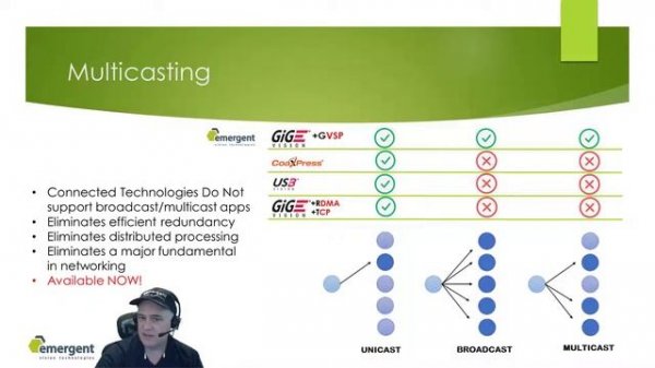 High-Speed Cameras for Machine Vision Applications, From 10GigE to 100GigE