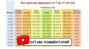 НОРМАЛЬНЫЙ ВЕС для девочки-подростка: определи свой индекс массы тела