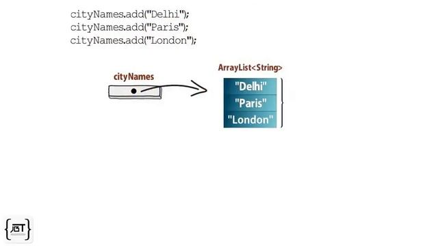 Java Arraylist Tutorial смотреть онлайн