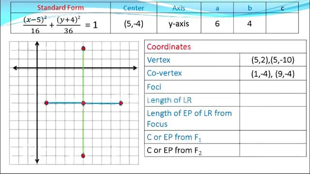 Ellipse Standard Form to Graph Part 3 смотреть онлайн