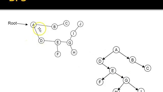 A-Level Computer Science - Graph Theory - Breadth First Search смотреть онлайн