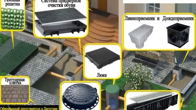 Дренажная система смотреть онлайн
