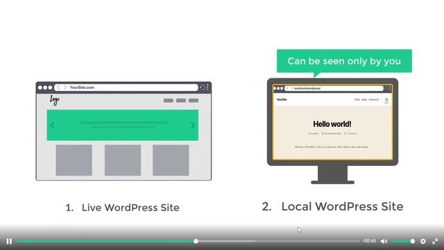 To get a WordPress In your Local Computer смотреть онлайн