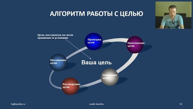 Эмоции, которые блокируют ваш денежный рост. Практика набора энергии смотреть онлайн