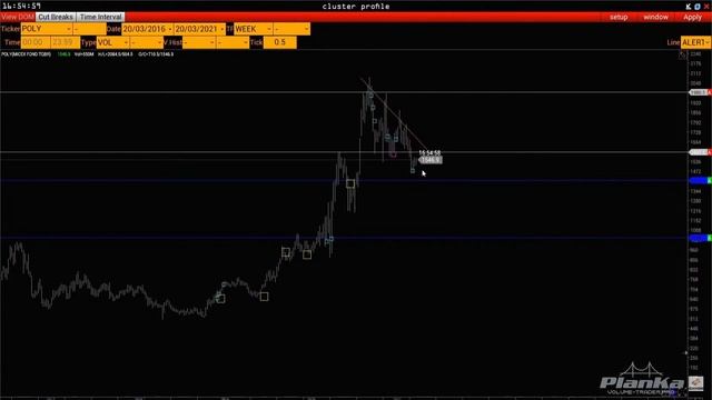 Мировые рынки сегодня | Объёмный анализ VolFix | PlanKa | ФИНАМ | 18.03.2021 смотреть онлайн