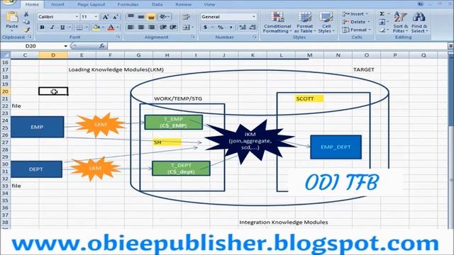 Knowledge Modules with Example | LKM IKM CKM in Oracle Data Integrator смотреть онлайн