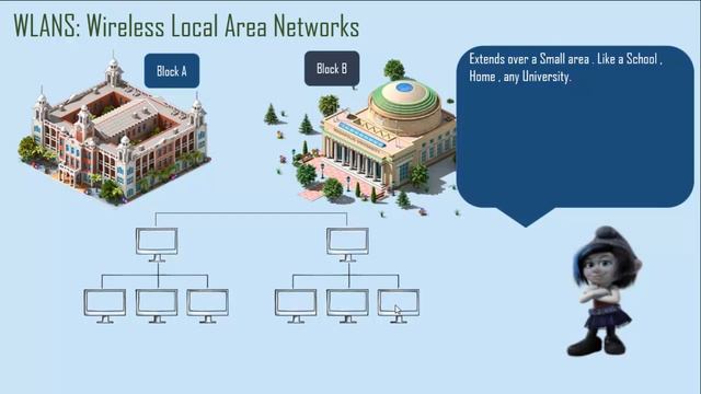 Introduction to WSN -Types of Wireless Networks( Part1 ) смотреть онлайн