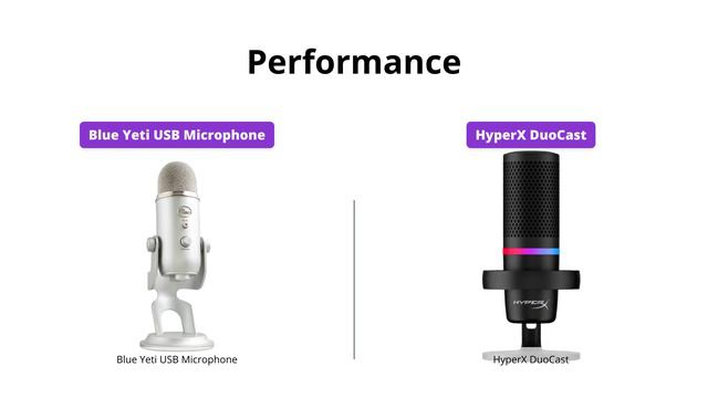 Blue Yeti vs HyperX DuoCast Microphone Comparison смотреть онлайн