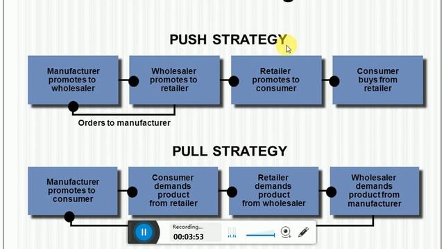 Pull and Push Strategy in hindi смотреть онлайн