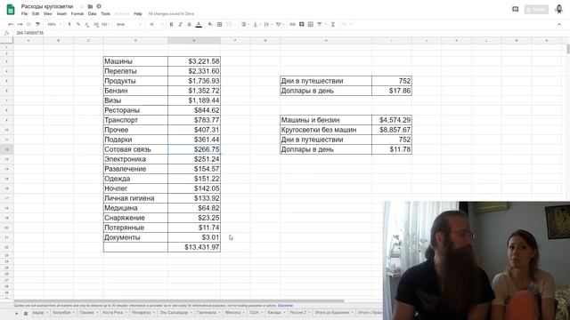 ВСЕ РАСХОДЫ КРУГОСВЕТКИ ЗА 2,5 ГОДА смотреть онлайн