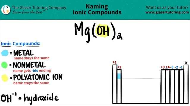 How to name Mg(OH)2 смотреть онлайн