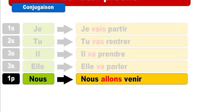 French lesson : Le futur proche смотреть онлайн